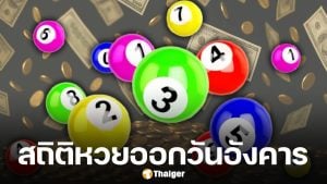 วิเคราะห์แนวทางเลขออกบ่อย สถิติหวยออกวันอังคาร ย้อนหลัง 20 ปี เลขเด็ดงวดนี้ 16 12 68