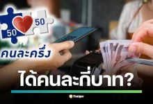 วิเคราะห์งบประมาณโครงการ "คนละครึ่ง" ปี 2568 วงเงิน 25,000 ล้านบาท หากให้สิทธิ์ 27 ล้านคน จะได้รับคนละประมาณ 926 บาท เทียบประวัติศาสตร์ 5 เฟสที่ผ่านมา