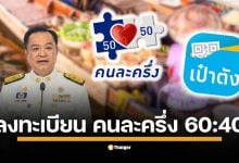 วิธีลงทะเบียน คนละครึ่ง อนุทิน 60:40 ขั้นตอนรับสิทธิ์โครงการใหม่ รัฐช่วยจ่าย 60% สำหรับผู้เสียภาษี เริ่มตั้งแต่ตรวจสอบคุณสมบัติ ลงทะเบียนผ่านเว็บไซต์ จนถึงยืนยันตัวตนในแอปเป๋าตังอย่างละเอียด