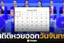 สถิติหวยออกวันจันทร์ 1 12 68 ต้อนรับ สลากสัญจร จ.กำแพงเพชร เจอเลขเด็ดเคยออกซ้ำ 4 รอบ