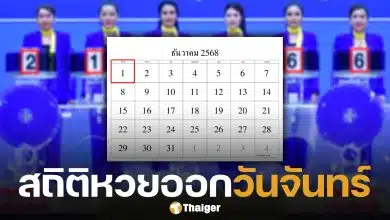 สถิติหวยออกวันจันทร์ 1 12 68 ต้อนรับ สลากสัญจร จ.กำแพงเพชร เจอเลขเด็ดเคยออกซ้ำ 4 รอบ