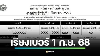 ใบตรวจหวยเรียงเบอร์ งวดวันจันทร์ที่ 1 กันยายน 2568 ตรวจผลสลากกินแบ่งรัฐบาลครบทุกรางวัล รางวัลที่ 1 รางวัลเลขท้าย 2 ตัว 3 ตัว เลขหน้า ไปจนถึงรางวัลที่ 5 เช็กผลที่นี่