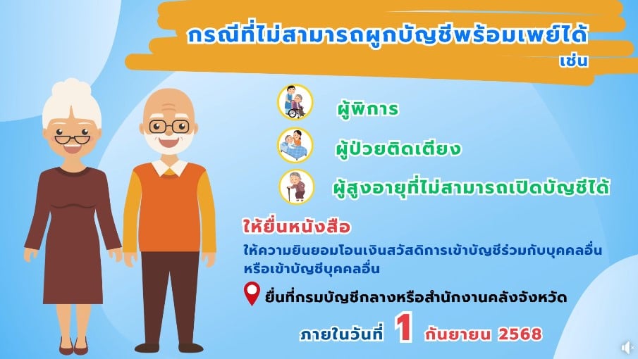 วิธีแก้ไขไม่ได้รับเงินสงเคราะห์ผู้สูงอายุ 2568