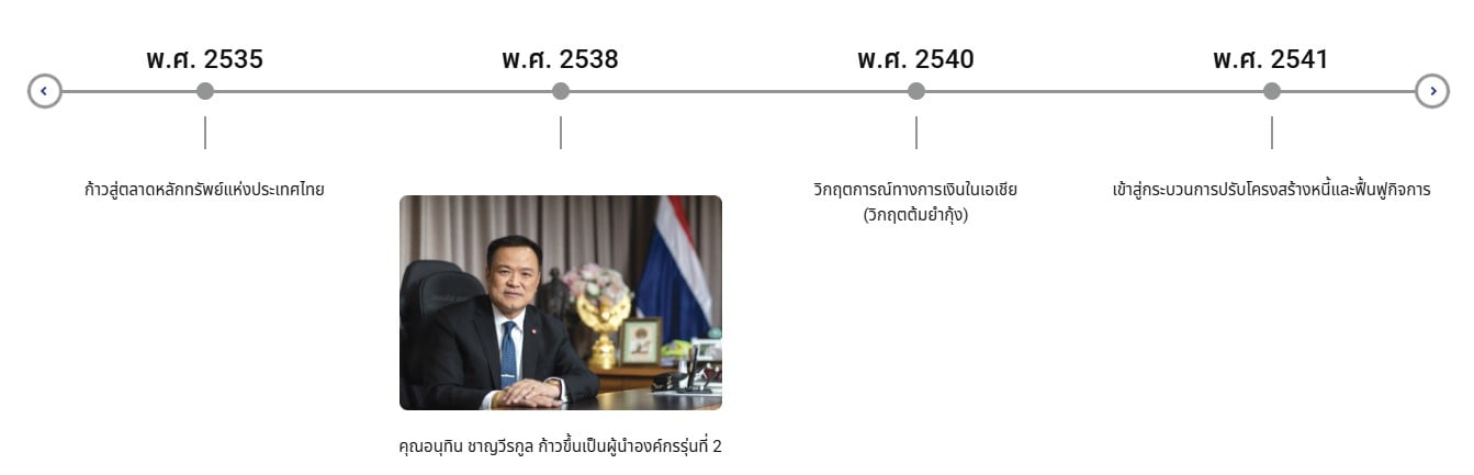 ผู้บริหารของ บริษัท ซิโน-ไทย เอ็นจีเนียริ่ง แอนด์ คอนสตรัคชั่น จำกัด (มหาชน)