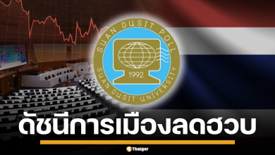 สวนดุสิตโพล เผย ดัชนีการเมืองไทย ต่ำสุดในรอบ 20 เดือน ชี้ ปชช.เชื่อมั่น ฝ่ายค้านมากกว่ารัฐบาล