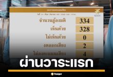 สภาผ่านฉลุย! ร่าง กม.แรงงาน วาระแรก ลดชั่วโมงทำงาน เพิ่มวันหยุด-ลาพักร้อน