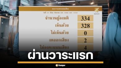 สภาผ่านฉลุย! ร่าง กม.แรงงาน วาระแรก ลดชั่วโมงทำงาน เพิ่มวันหยุด-ลาพักร้อน