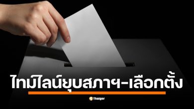 เปิดไทม์ไลน์! รัฐบาล อนุทิน ยุบสภาเมื่อไหร่? เลือกตั้ง ครั้งหน้าจะเกิดขึ้นวันไหน? หลังรัฐบาลอนุทินเดินตามสัญญาการเมือง 4 เดือนยุบสภา ขณะที่สภาเดินหน้าแก้รัฐธรรมนูญไปพร้อมกัน