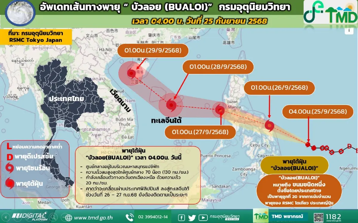 เส้นทางพายุไต้ฝุ่นบัวลอย