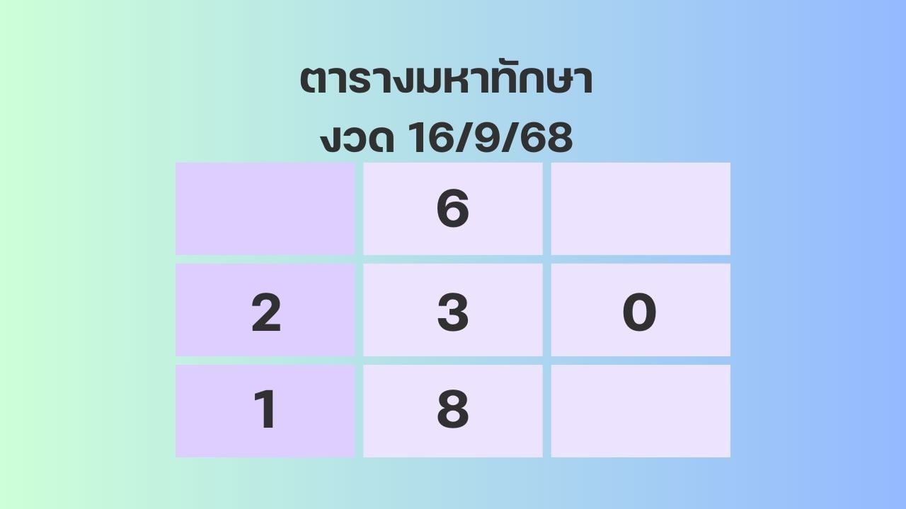 เลขตารางมหาทักษา งวด 16 9 68
