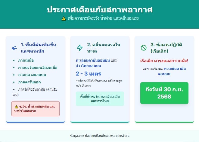 ข้อมูลกราฟิกพายุบัวลอยเข้าไทยไหม