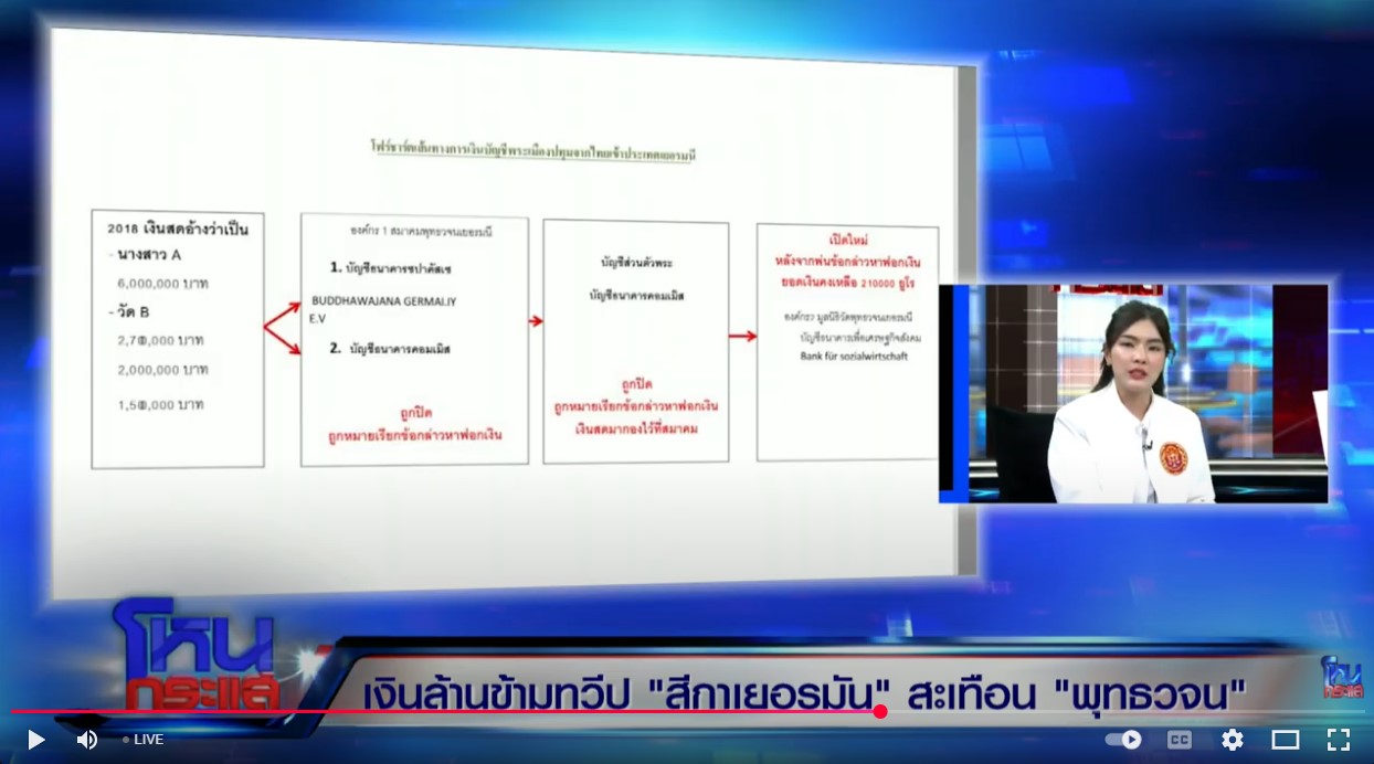 ทนายฟ้าใส พัณณ์ณชิตา ไชยเดช อธิบายเรื่องการฟอกเงิน