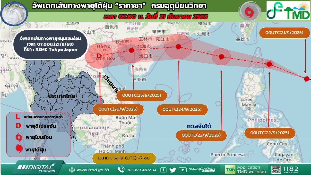 ผลกระทบ พายุ รากาซา ต่อประเทศไทย มีอะไรบ้าง