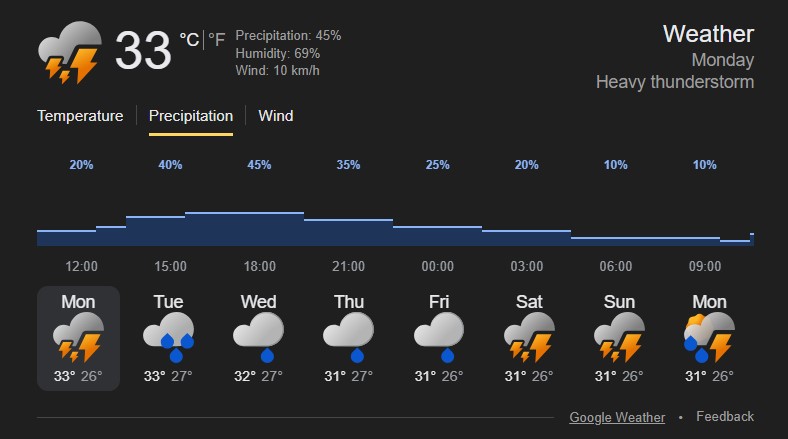 ฝนตก เที่ยงวันนี้ 22 ก.ย. 68