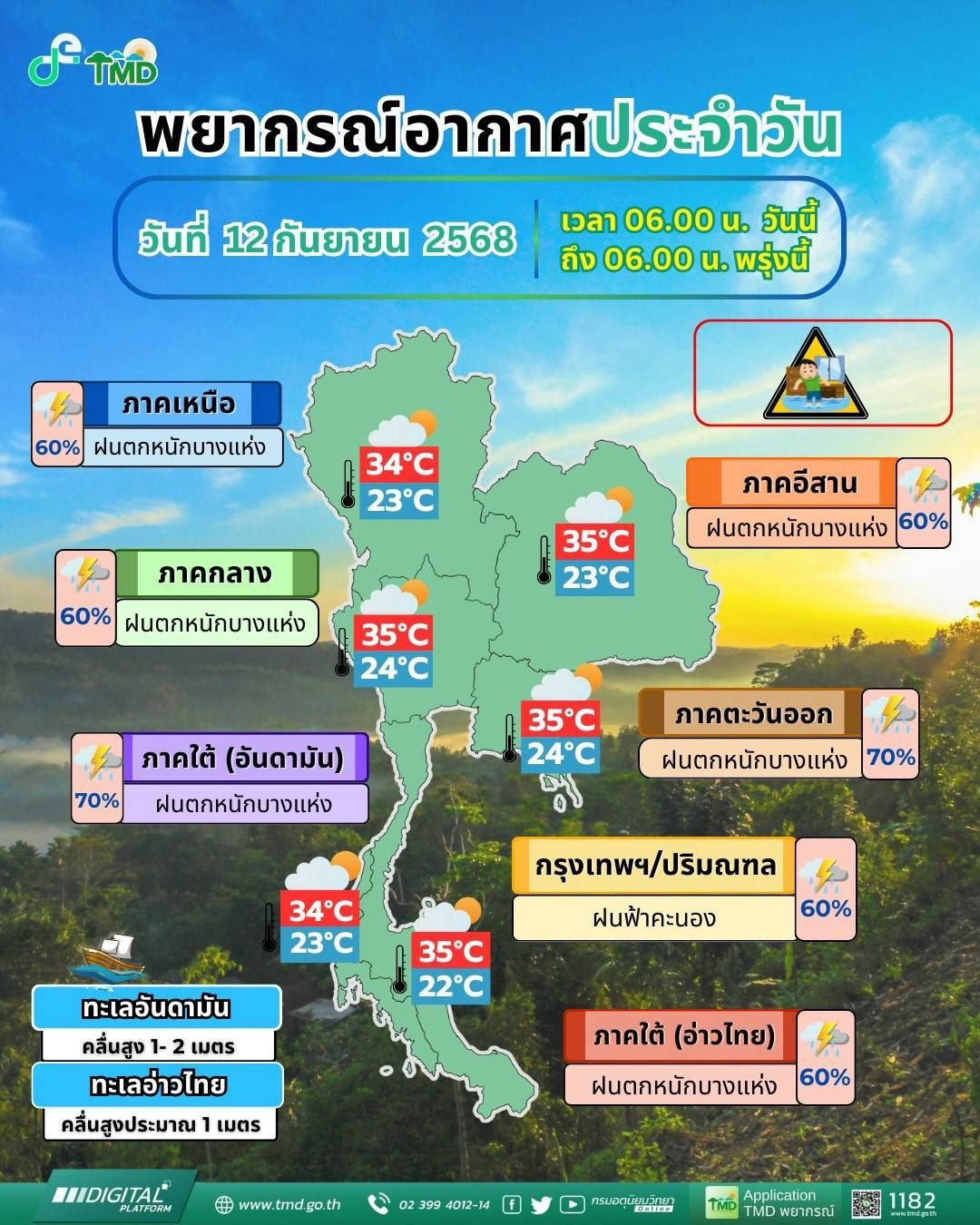 พยากรณ์อากาศ 24 ชั่วโมงข้างหน้า 12 ก.ย. 2568