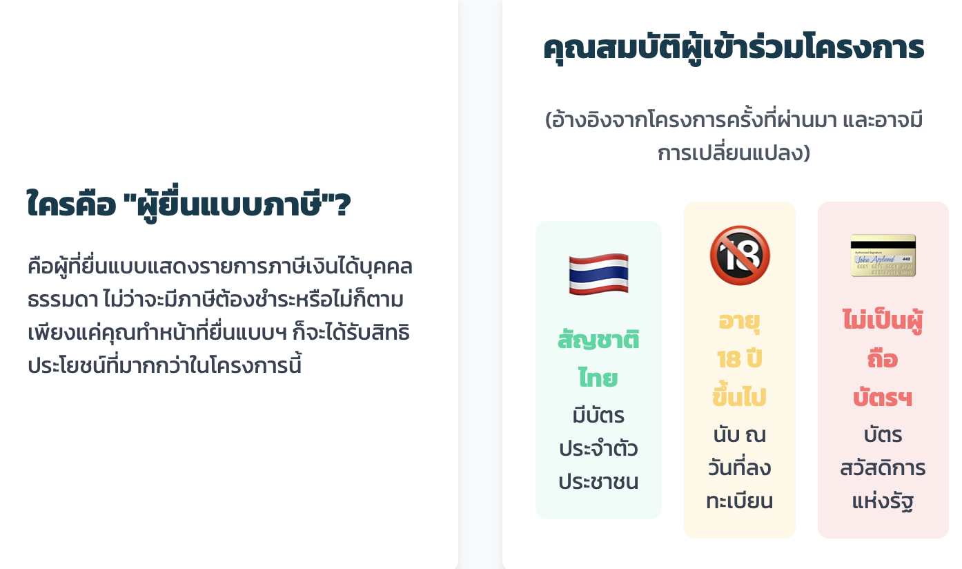 รัฐจะช่วยสนับสนุน 40% ประชาชนจ่าย 60% ส่วนประชาชนทั่วไปรัฐจะสนับสนุน 50% ประชาชนจ่าย 50%