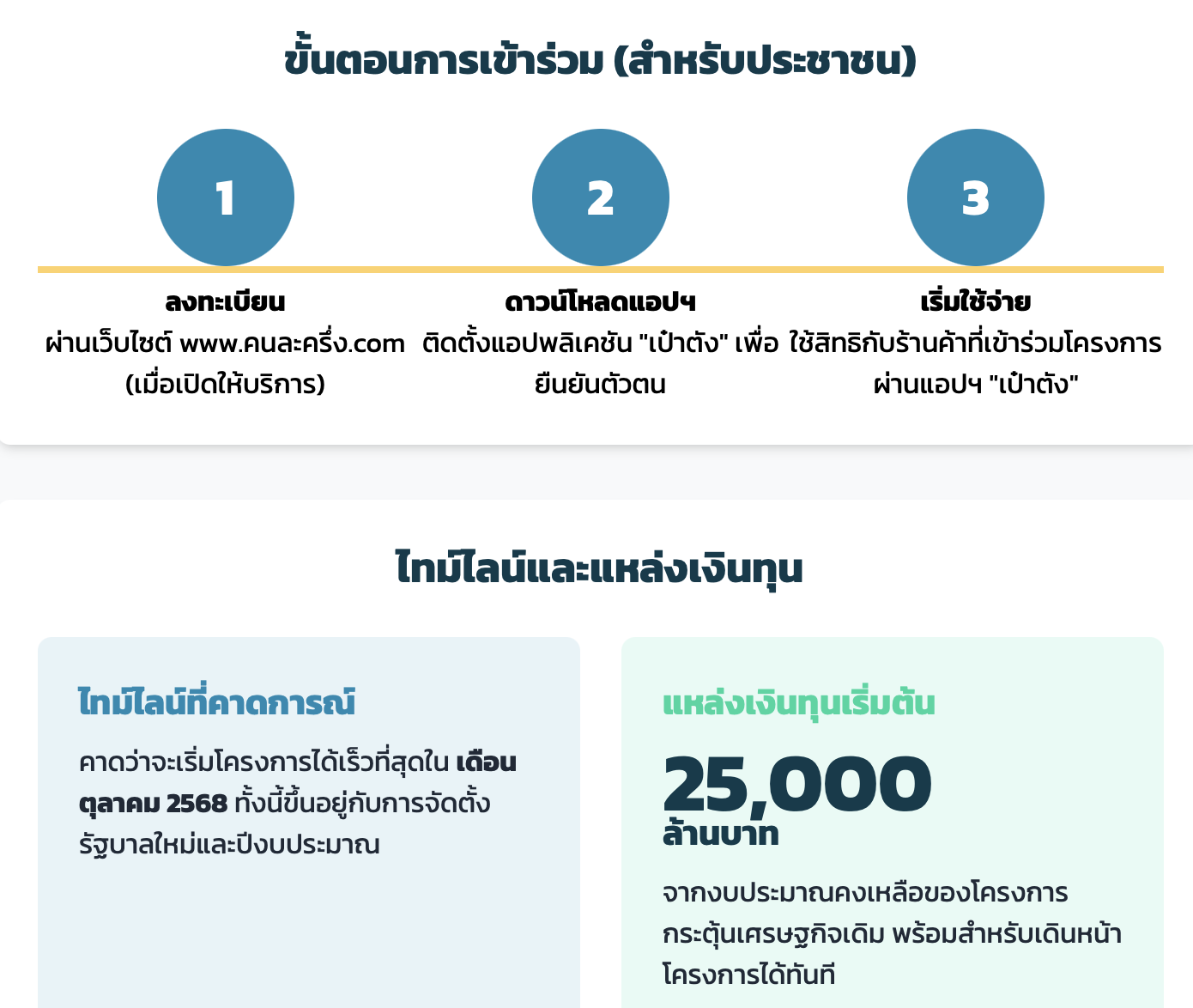 ไทม์ไลน์ลงทะเบียนคนละครึ่ง 2568