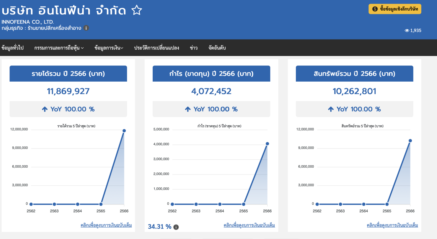 บริษัท อินโนฟีน่า จำกัด