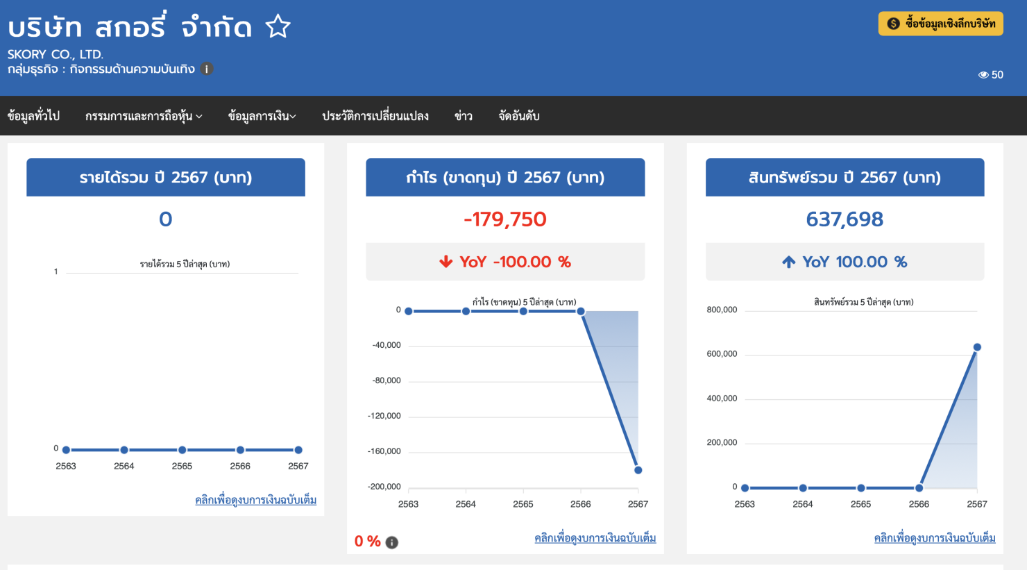 บริษัท สกอรี่ จำกัด