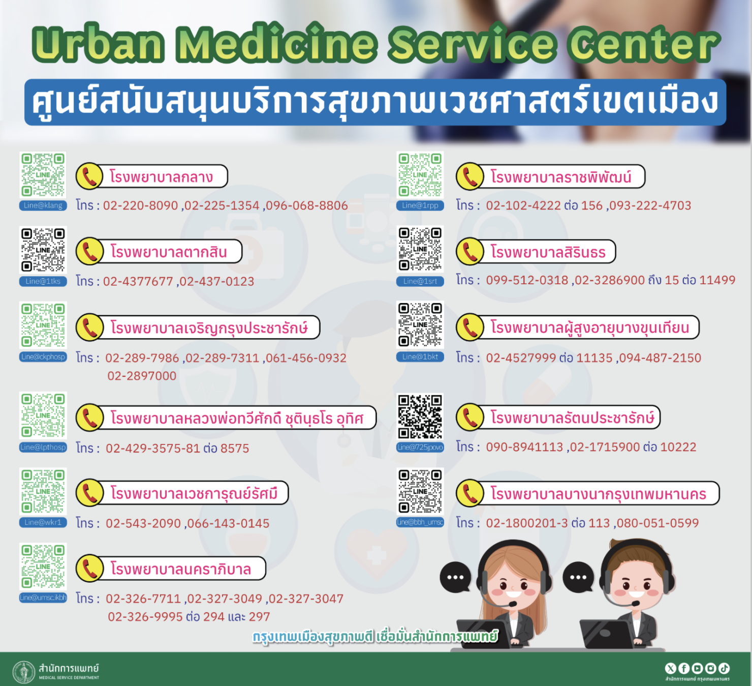 ช่องทางติดต่อ โรงพยาบาลทุกแห่งในสังกัดสำนักการแพทย์ กรุงเทพมหานคร