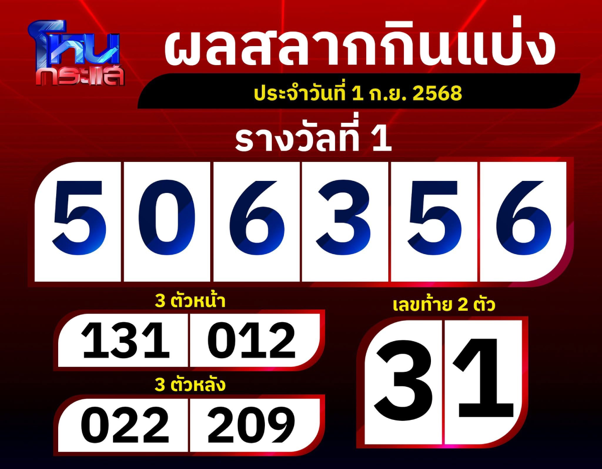 ผลออกรางวัลสลากกินแบ่งงวดวันที่ 1 กันยายน 506356