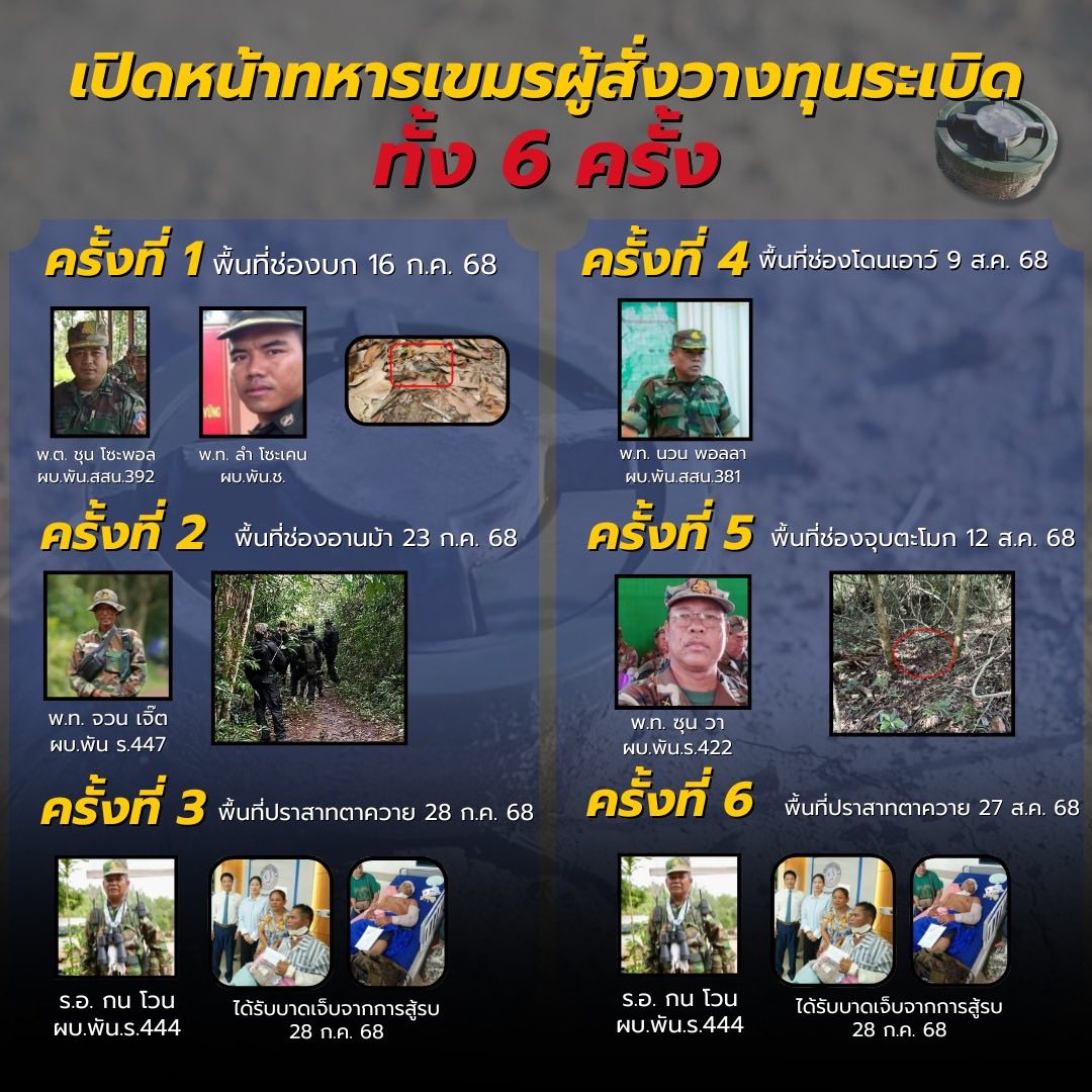 กราฟิกแสดงรายชื่อและหน่วยของผู้บังคับบัญชาทหารกัมพูชา 6 นาย