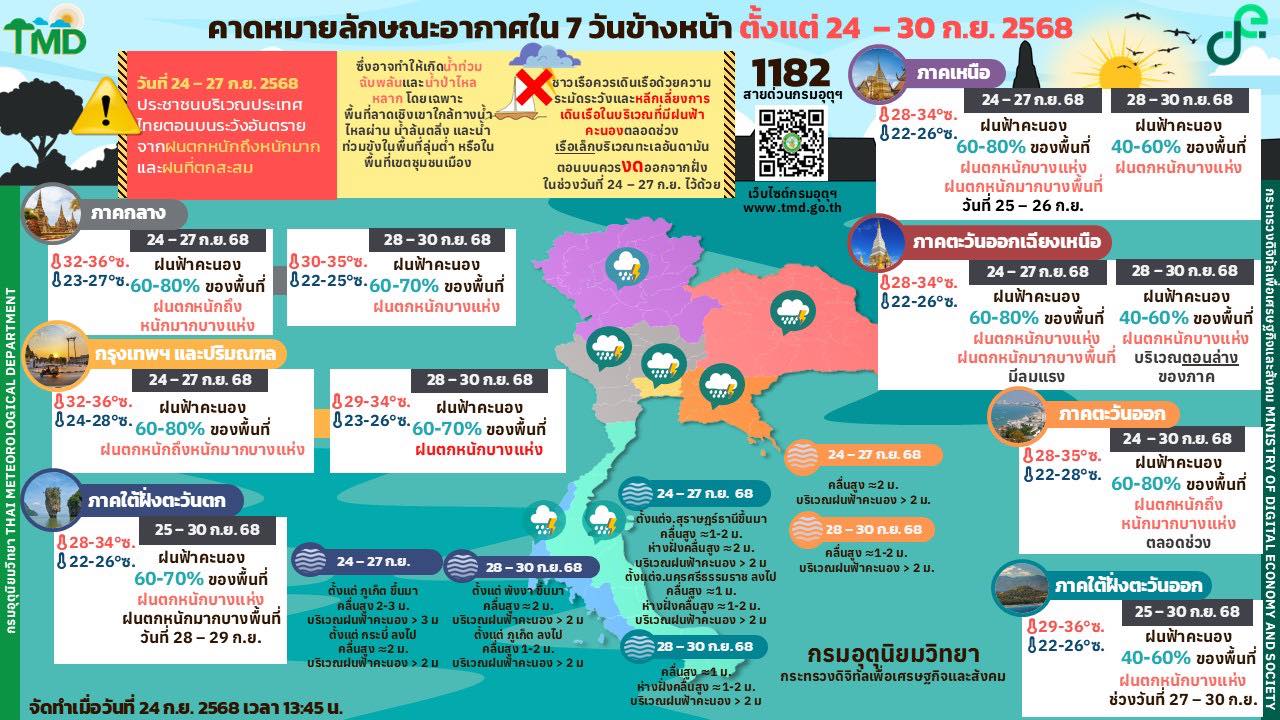 สภาพอากาศวันนี้ ฝนถล่มไทย พายุ รากาซา