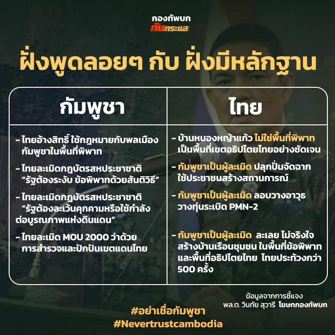 ภาพเปรียบเทียบข้อกล่าวหาของฝ่ายไทยและกัมพูชา จากเพจ "กองทัพบก ทันกระแส"