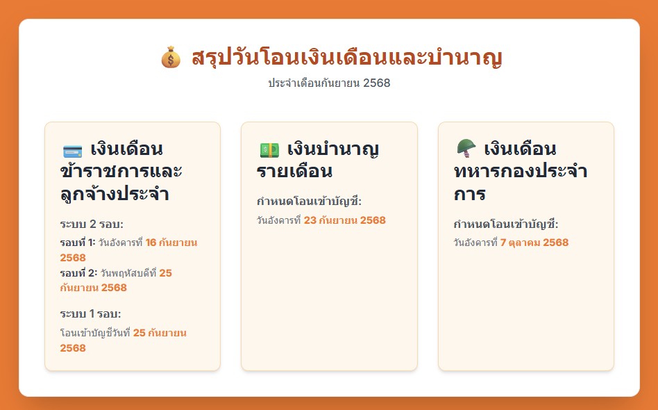 สรุปวันโอนเงินเดือนข้าราชการกันยายน 2568