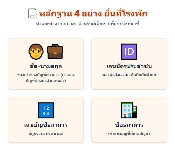 แนะนำให้ประชาชนผู้สุจริตที่ได้รับผลกระทบ รวบรวมหลักฐานสำคัญ 4 รายการ