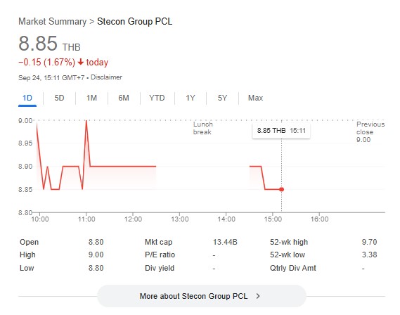 หุ้น ซิโนไทย ตก