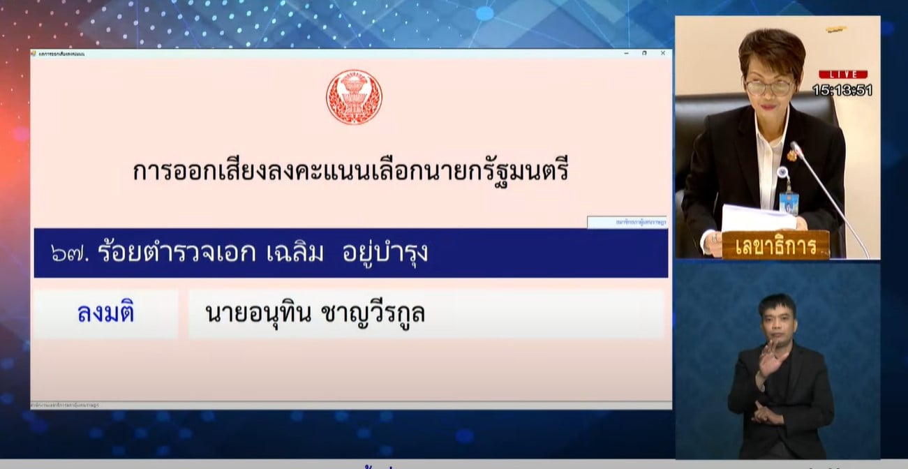 สกอร์บอร์ดแสดงผลการลงคะแนนในสภาฯ