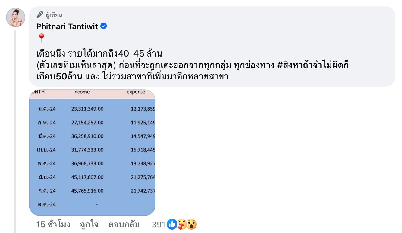 เม พรีมายา แจงยอดขายแบรนด์
