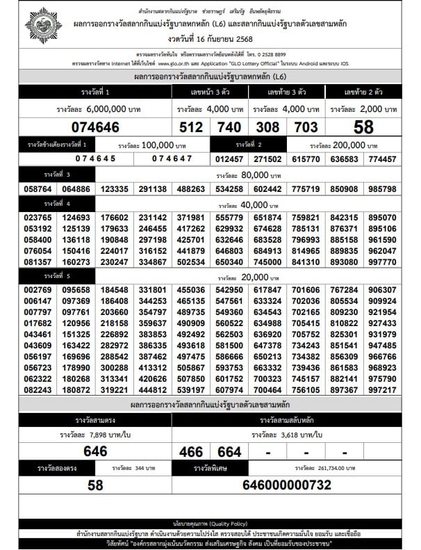 ผลสลากกินแบ่งรัฐบาล วันที่ 16 ก.ย. 68