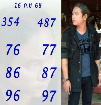 เลขเด็ด ดุ่ย ภรัญฯ งวด 16 ก.ย. 68