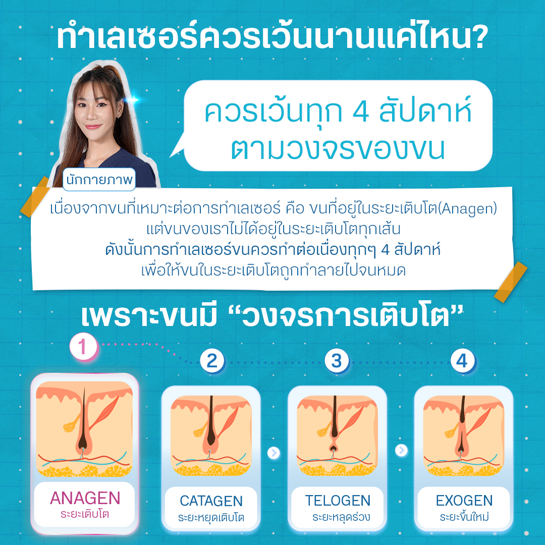 เลเซอร์บราซิลเลี่ยนควรเว้นนานแค่ไหน