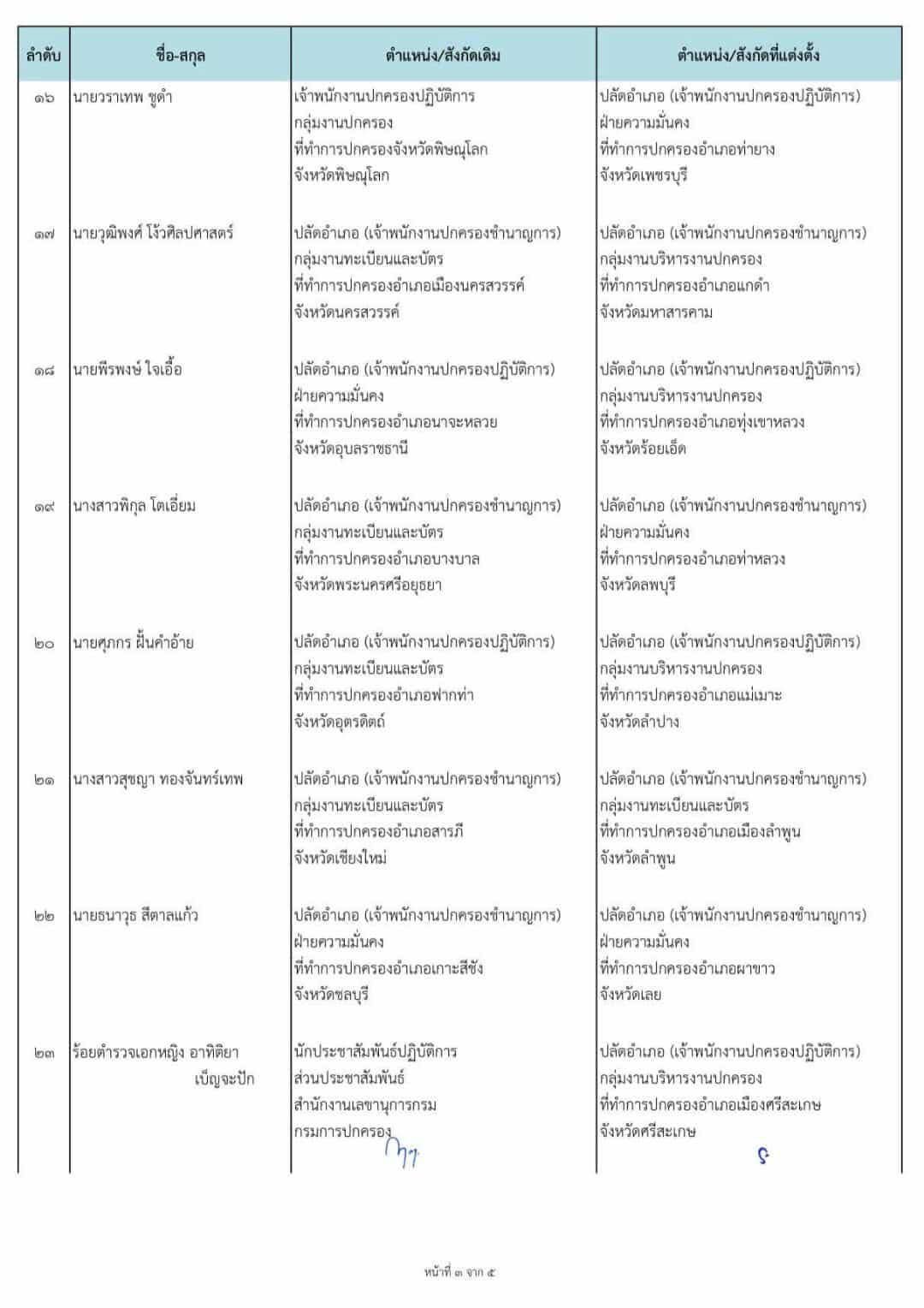 เส้นทางอาชีพของ ผู้กองแคท เพจ csi la แฉ จากสายงานนิเทศ ย้ายไปสายปกครอง