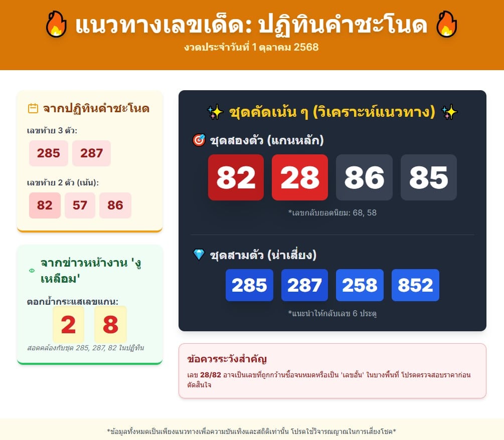 วิเคราะห์แนวทางและชุดคัดเน้นๆ