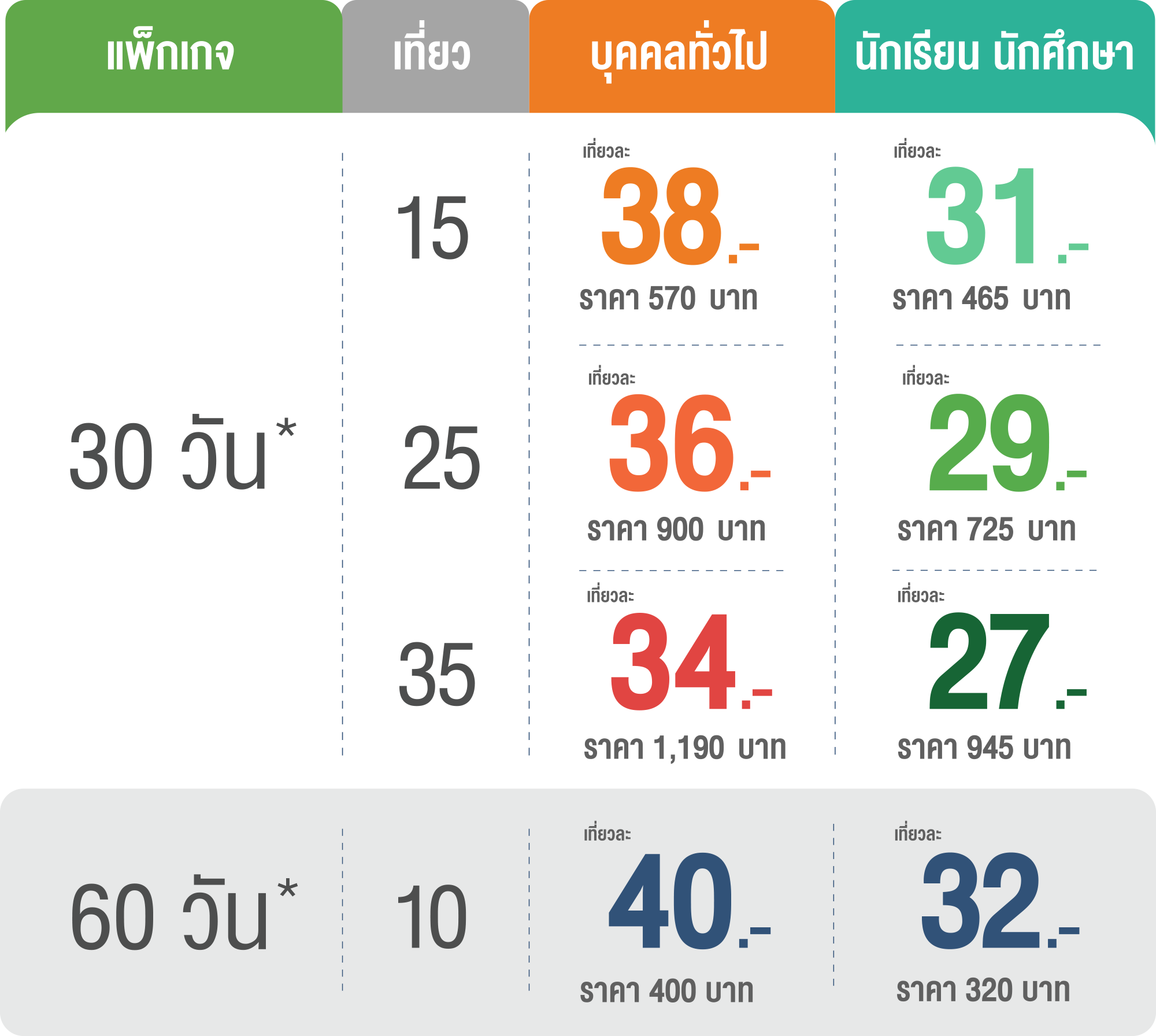 กราฟิกแสดงราคาโปรโมชัน ตั๋วรายเดือนบีทีเอส
