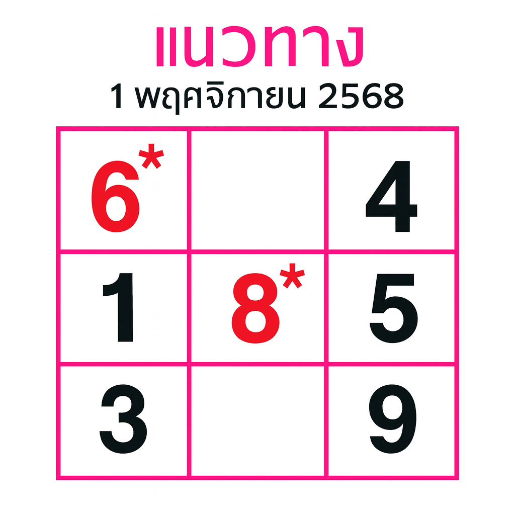 เลขเด็ดเดลินิวส์ งวด 1/11/68