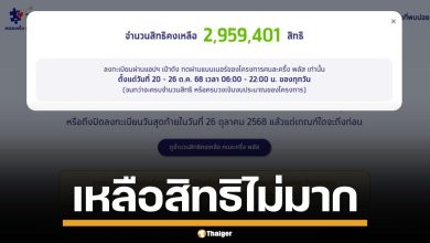 "คนละครึ่งพลัส" ใกล้เต็มแล้ว เหลือไม่ถึง 3 ล้านสิทธิ์ ใครยังไม่ลงทะเบียนด่วน