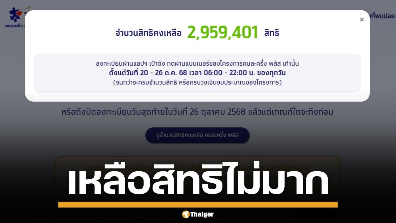 "คนละครึ่งพลัส" ใกล้เต็มแล้ว เหลือไม่ถึง 3 ล้านสิทธิ์ ใครยังไม่ลงทะเบียนด่วน