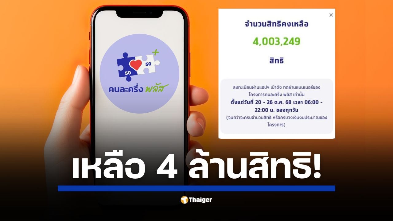 อัปเดตล่าสุดเช้านี้! เปิดลงทะเบียนเพียงไม่กี่ชั่วโมง สิทธิคนละครึ่งพลัสถูกจองแล้ว 16 ล้านสิทธิ์ ใครยังติดปัญหาสแกนหน้าไม่ผ่าน เช็กวิธีแก้ด่วนก่อนสิทธิ์เต็ม