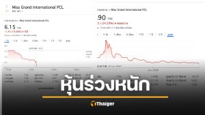 หุ้น MGI ร่วงหนัก เหลือ 6.15 บาท นักลงทุนสงสัย เกิดอะไรขึ้น