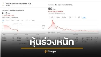 หุ้น MGI ร่วงหนัก เหลือ 6.15 บาท นักลงทุนสงสัย เกิดอะไรขึ้น