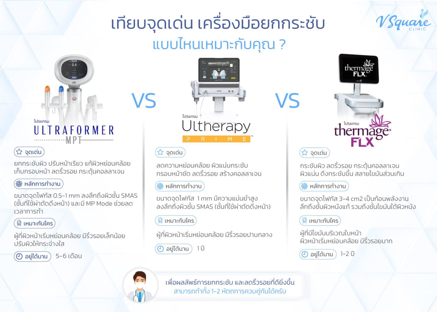 Thermage vs Ulthera vs Hifu