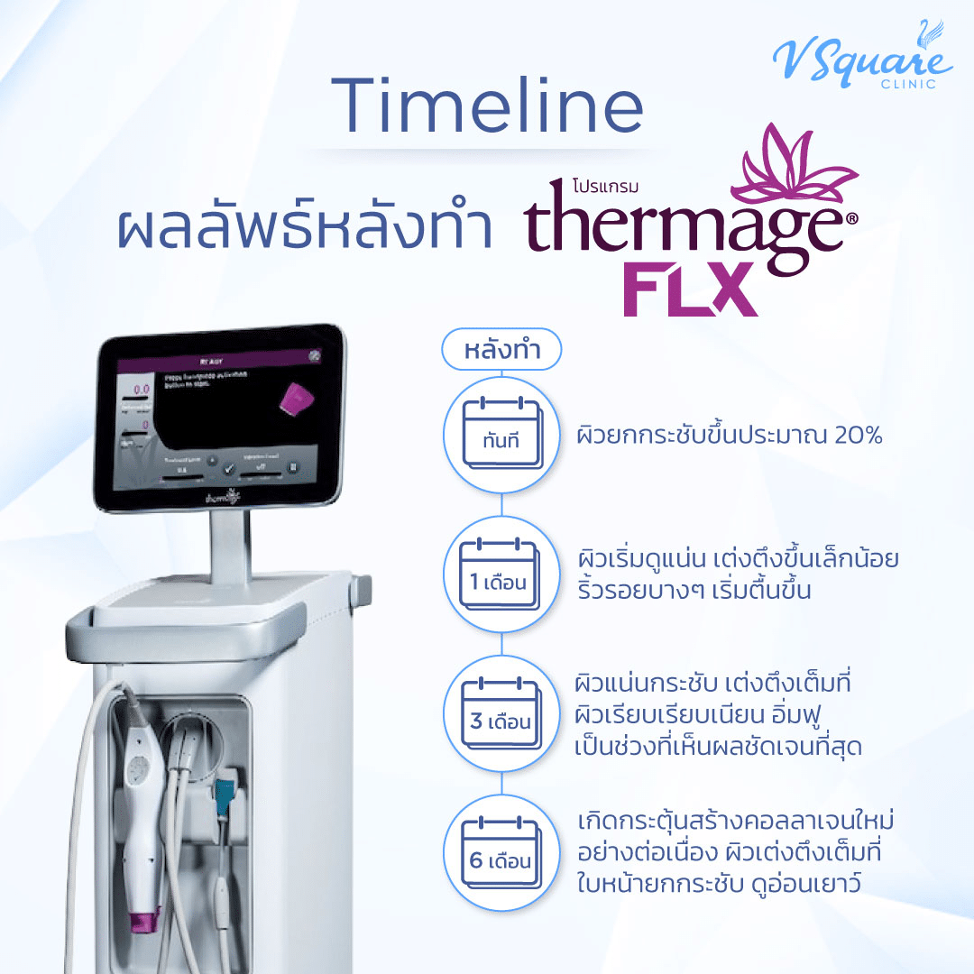 Thermage กี่วันเห็นผล