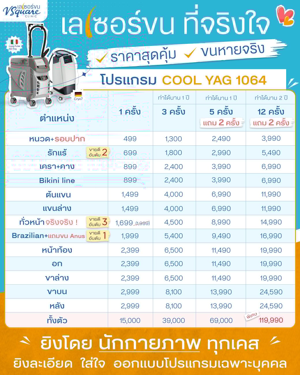 เลเซอร์ขน ราคา ที่ V Square Clinic