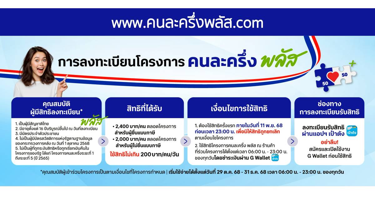 คุณสมบัติผู้ลงทะเบียนคนละครึ่งพลัส ผ่านเว็บไซต์