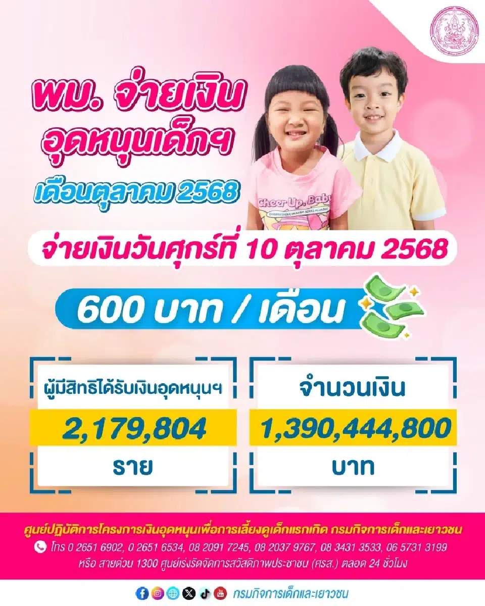 เงินอุดหนุนบุตรเดือนตุลาคม 2568 เช็กวันโอนเข้าที่นี่ ได้กี่บาท